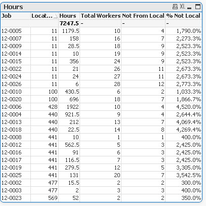 Percent Manned Jan2013.jpg